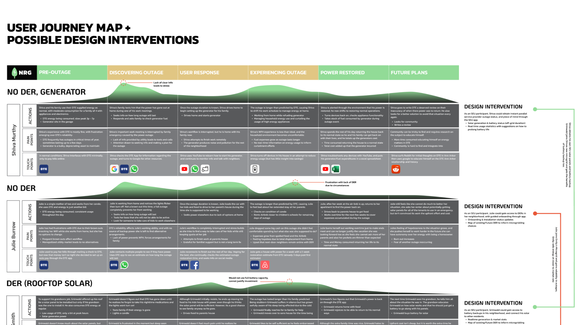 Project prototype mockup 2