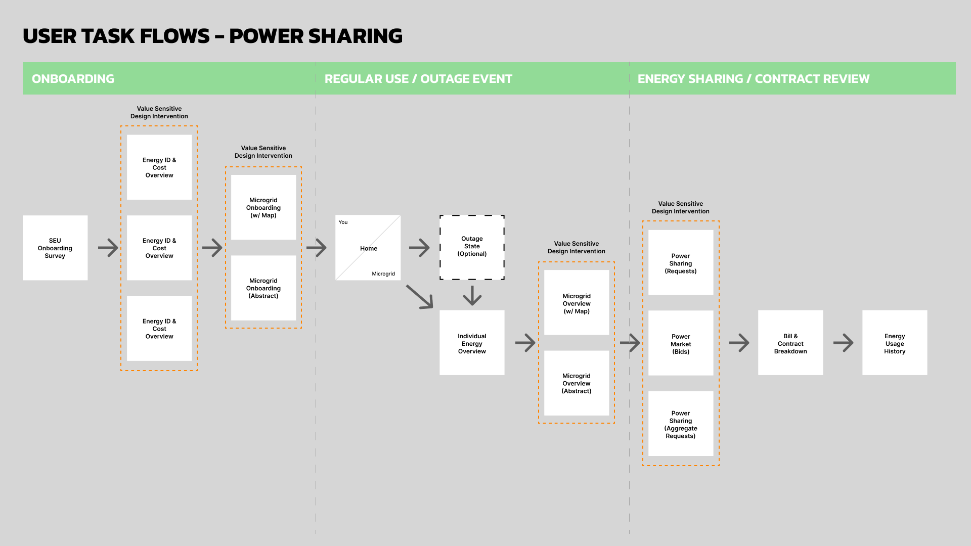 Project prototype mockup 3